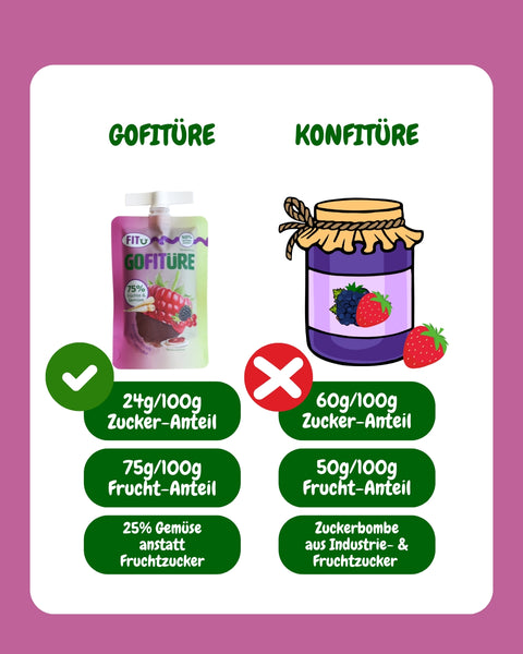 GOFITÜRE Probierpaket Beeren