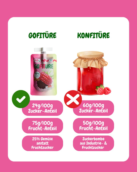 GOFITÜRE Probierpaket